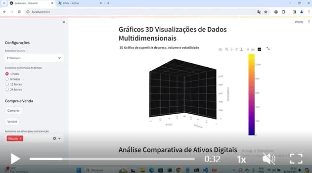 Dashboard Streamlit com gráfico 3D de preço, volume e volatilidade de criptoativos